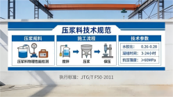 新城镇本地工厂讲解：说一遍公路压浆料和铁路压浆料的区别